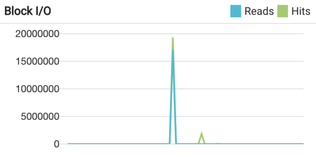 Dashboards in pgAdmin 4 EDB